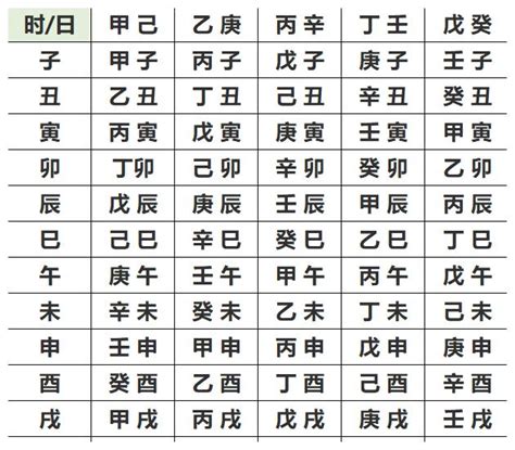 算自己五行|生辰八字算命、五行喜用神查詢（免費測算）